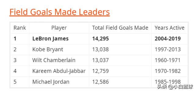 詹姆斯到底多强,詹姆斯有多强