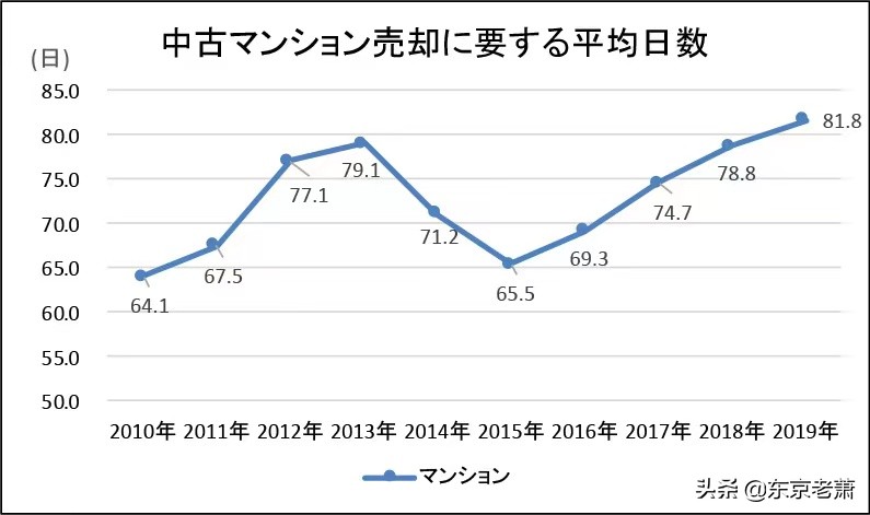 海外资产投资秘诀,高净值投资日本房产