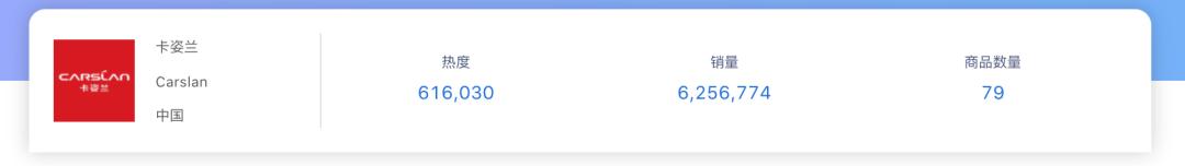 从曾经的时代符号到当下的彩妆热宠,卡姿兰手握怎样的常青密码?