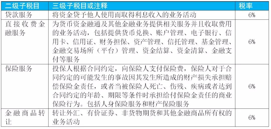 增值税最新的税率及征税范围,增值税征税范围及税率