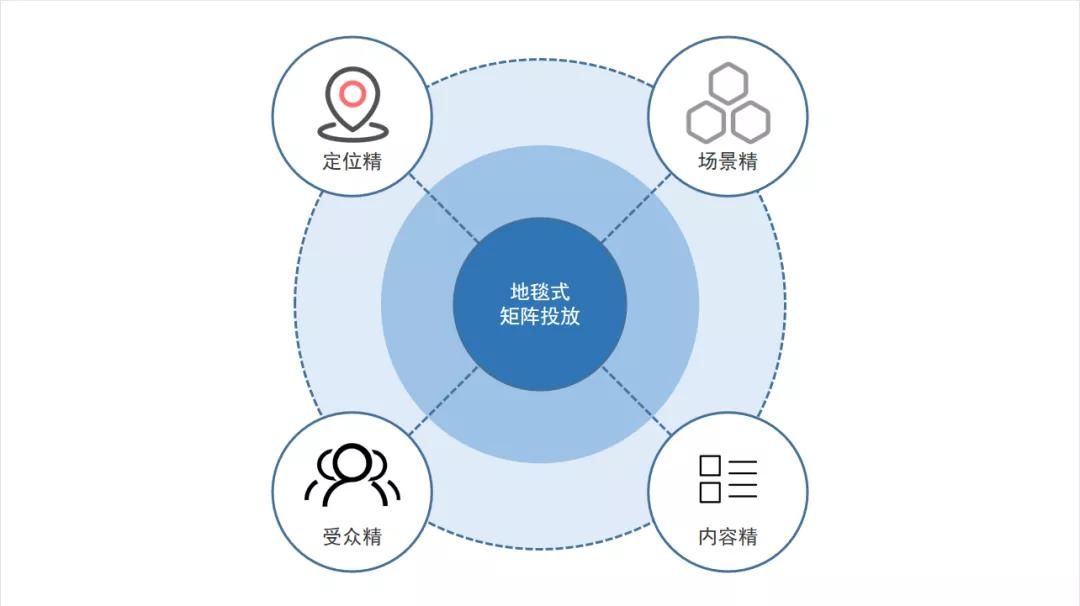 好麦多选品,好麦多营销策略