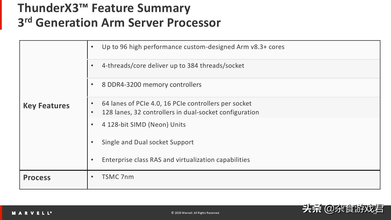 marvellprinter安装失败,marvell用什么芯片