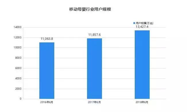 母婴新品牌的自媒体打法,母婴自媒体创业资讯