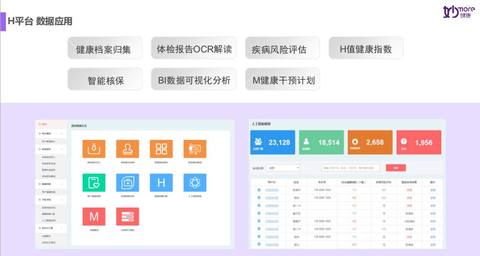 14天，妙健康三记重拳：妙保平台、CWI首店落地、升级妙云