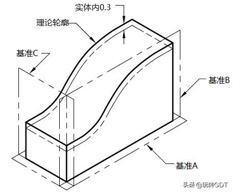 机械二维图纸符号大全,机械图纸同心度符号