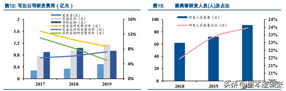 爱美客技术转移,爱美客创新产品