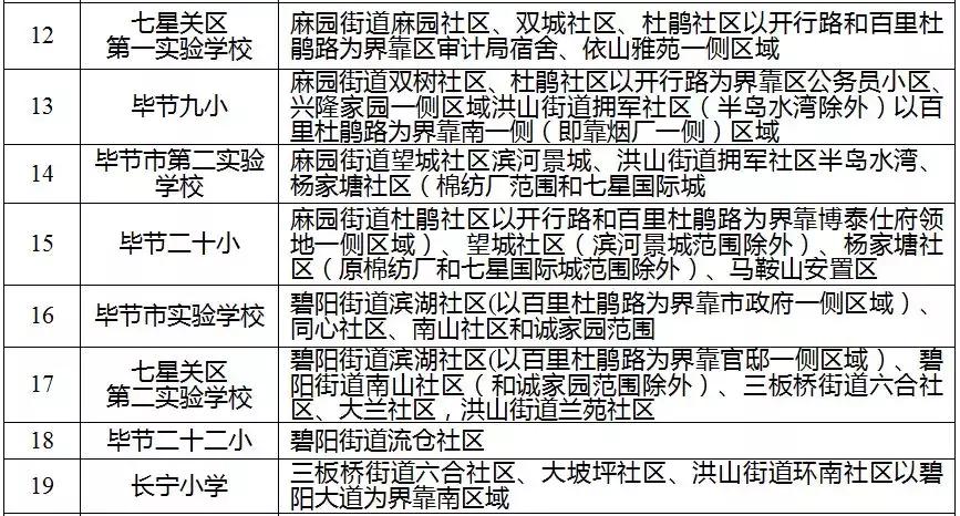毕节2019年小学划片,毕节2021小学招生简章
