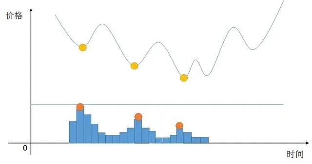 股票反复做t操作方法,股市长期看好的方法