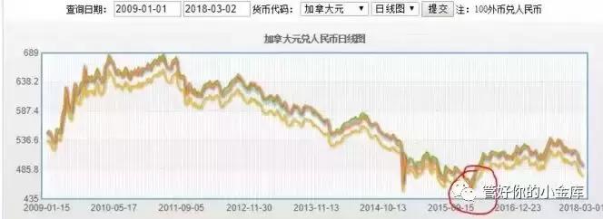 如何炒外汇的技巧,如何炒外汇交易