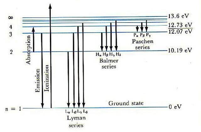 7491次曝光,6400000秒,哈勃用16年拍出遥远宇宙的“历史书”