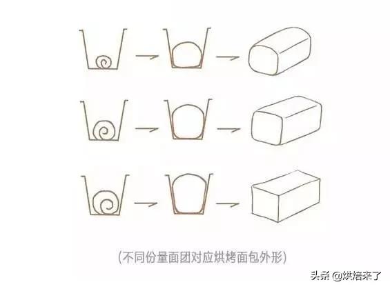 在家就能做松软的北海道牛奶吐司,北海道吐司奶香浓郁柔软拉丝