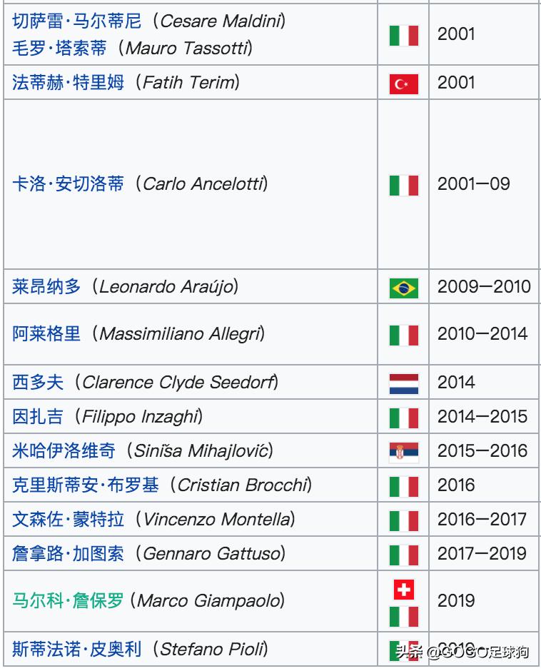 回顾分析穆三年的曼联,足球历史上的怪阵容穆里尼奥