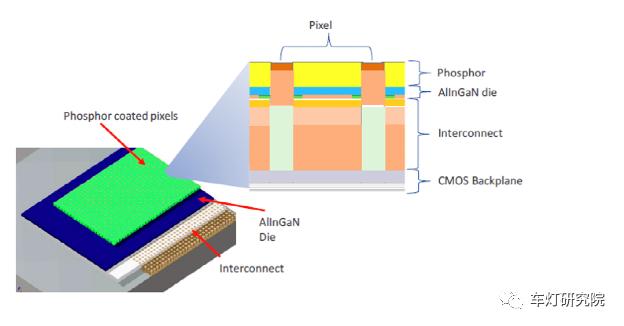 车灯核心技术,led车灯技术突破