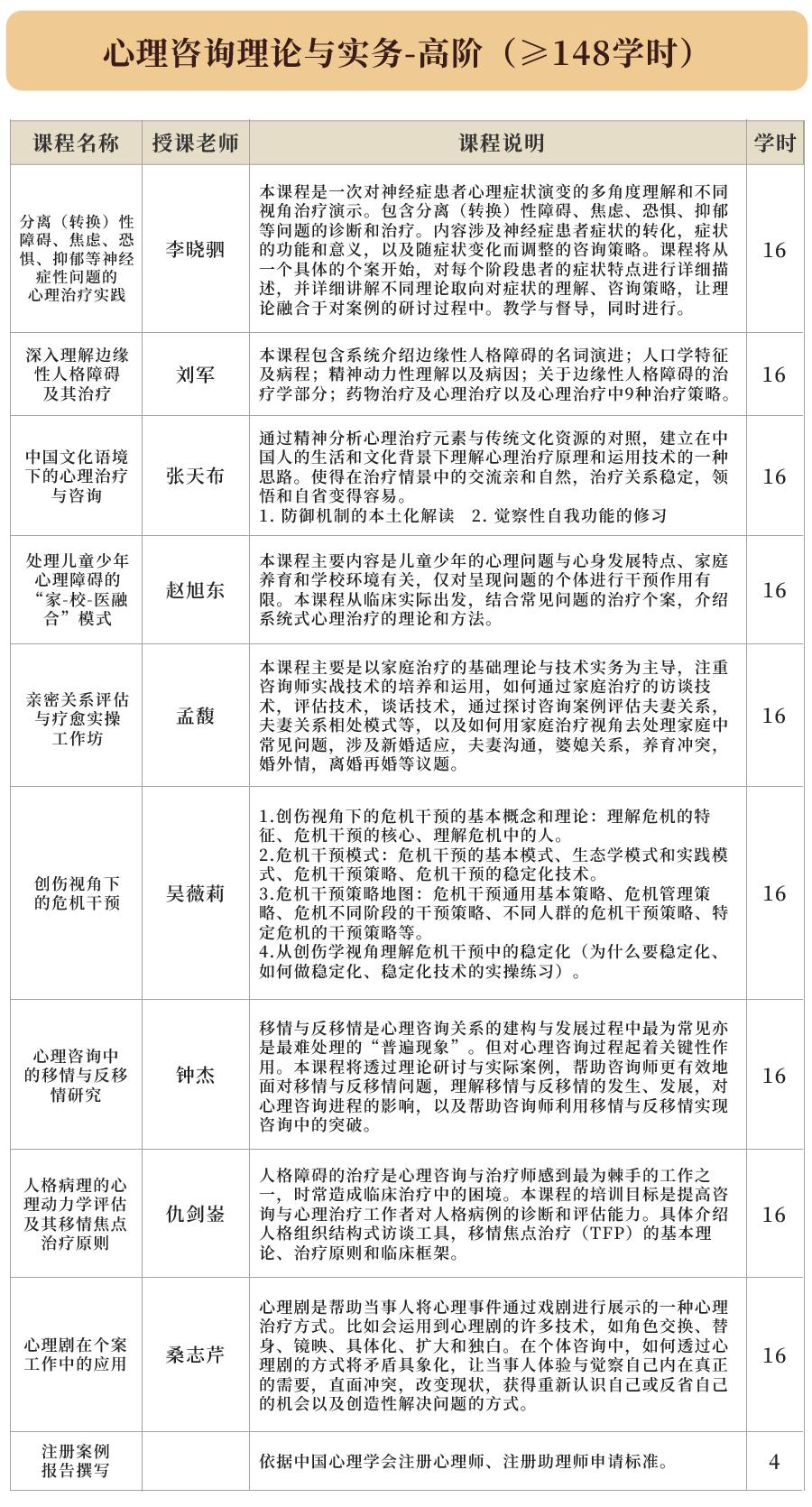 心理咨询师专业线上培训机构,社会心理咨询师培训班哪里有