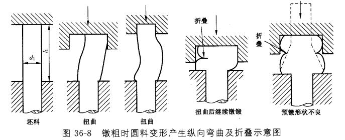 紧固件冷镦成型工艺一文搞懂,冷镦紧固件预成型