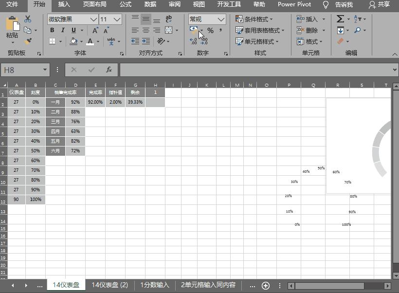 excel近几日动态销售图表,excel多指标图表制作