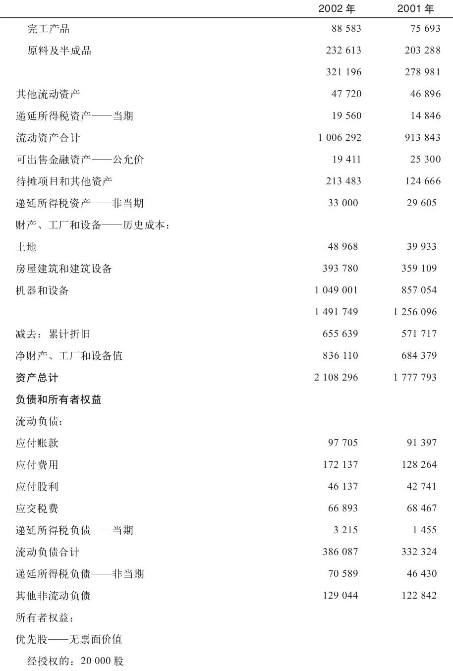 成长股估价公式,成长股选股条件