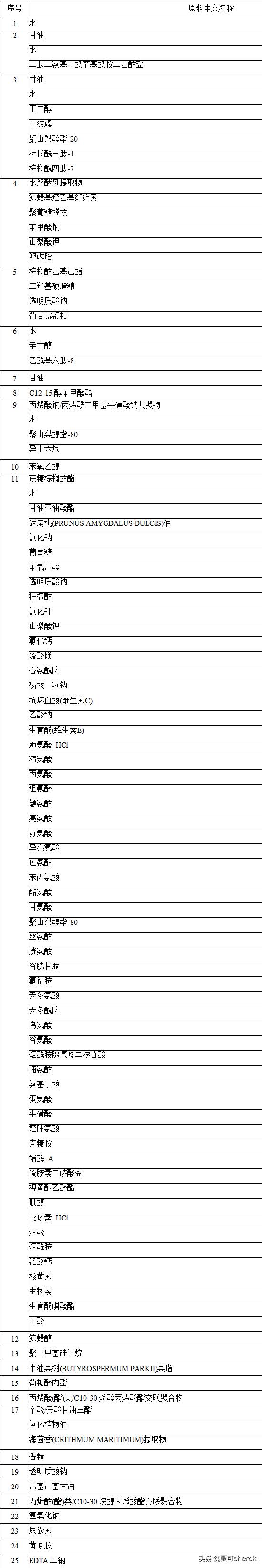 菲洛嘉焕白淡斑精华测评,菲洛嘉焕龄时光抗皱精华