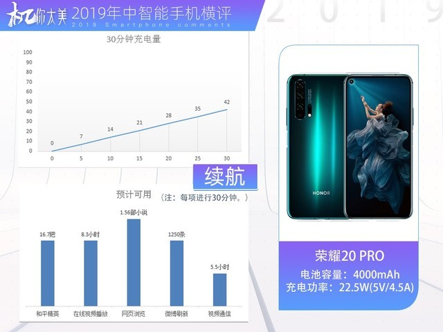 三款顶级旗舰横向对比,2019年国产旗舰全面对比