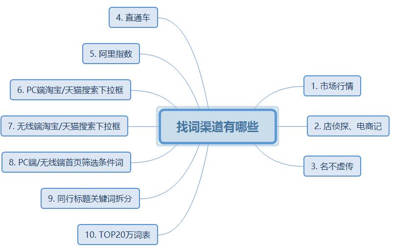 淘宝大数据营销方案怎么写,大数据淘宝营销