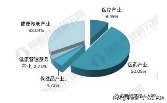 购买大型医疗设备可行性报告,大健康产业可行性报告