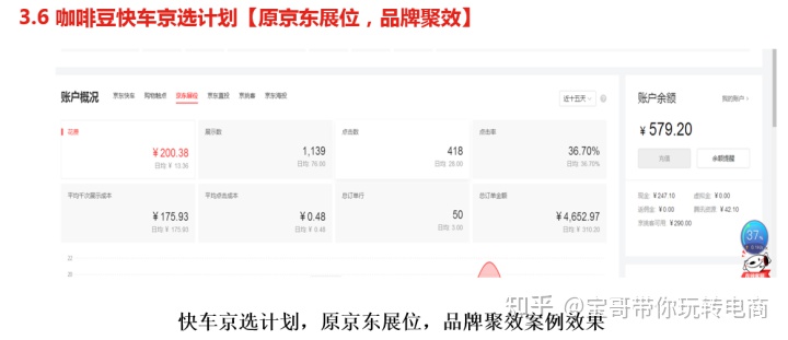 如何精细化操作直通车,怎么精细化运营信息流推广