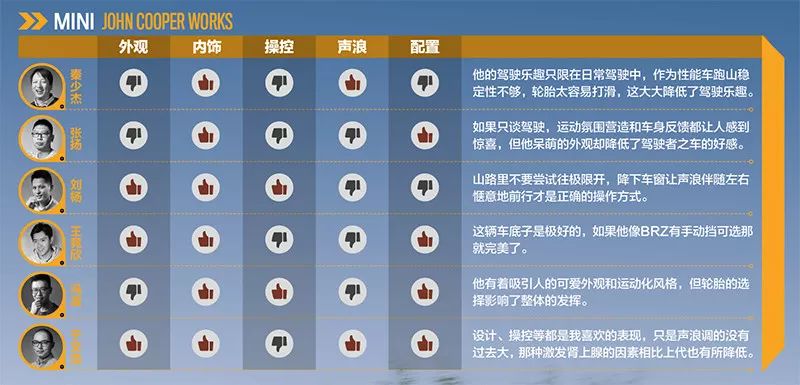 2017娆緈inijohncooper瀹炶溅閴磋祻,2020娆惧叏鏂癿inijohncooper