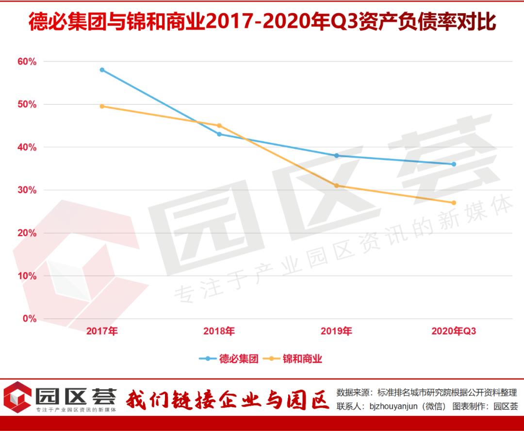 德必集团合作机构,德必集团是好公司吗