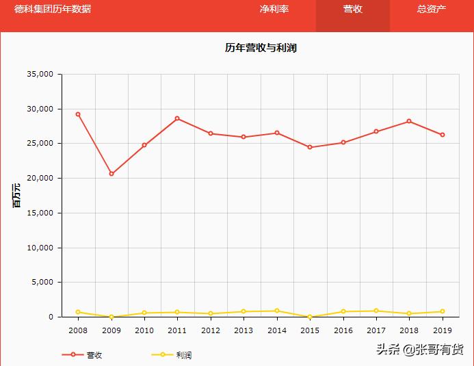 风云变幻40年完整版,风云变幻80年