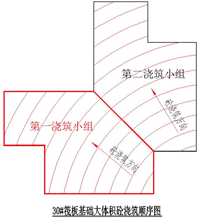 筏板基础大体积混凝土怎么浇筑,筏板大体积混凝土的养护方式