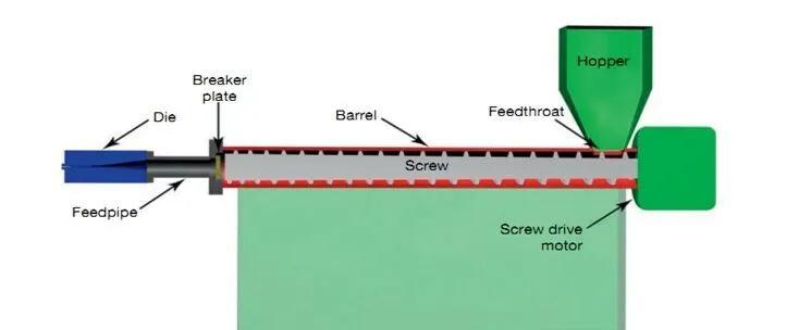 膨化食物是垃圾食品吗,膨化食品的危害属于垃圾食品吗