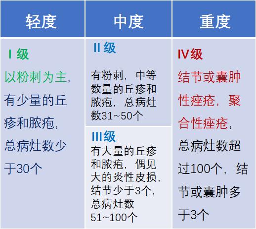 治疗口内生疮用什么偏方,疮疡的症状及治疗方法