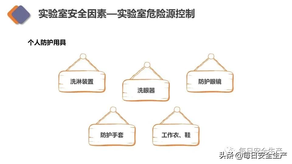 生物安全实验室建设规范,新国标安全标志