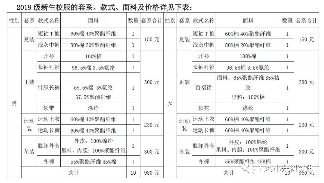 上海普陀9年一贯制,普陀九年一贯制学校最好的