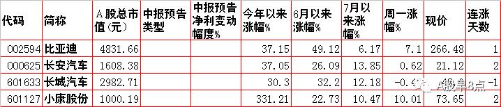周二股市重大投资参考