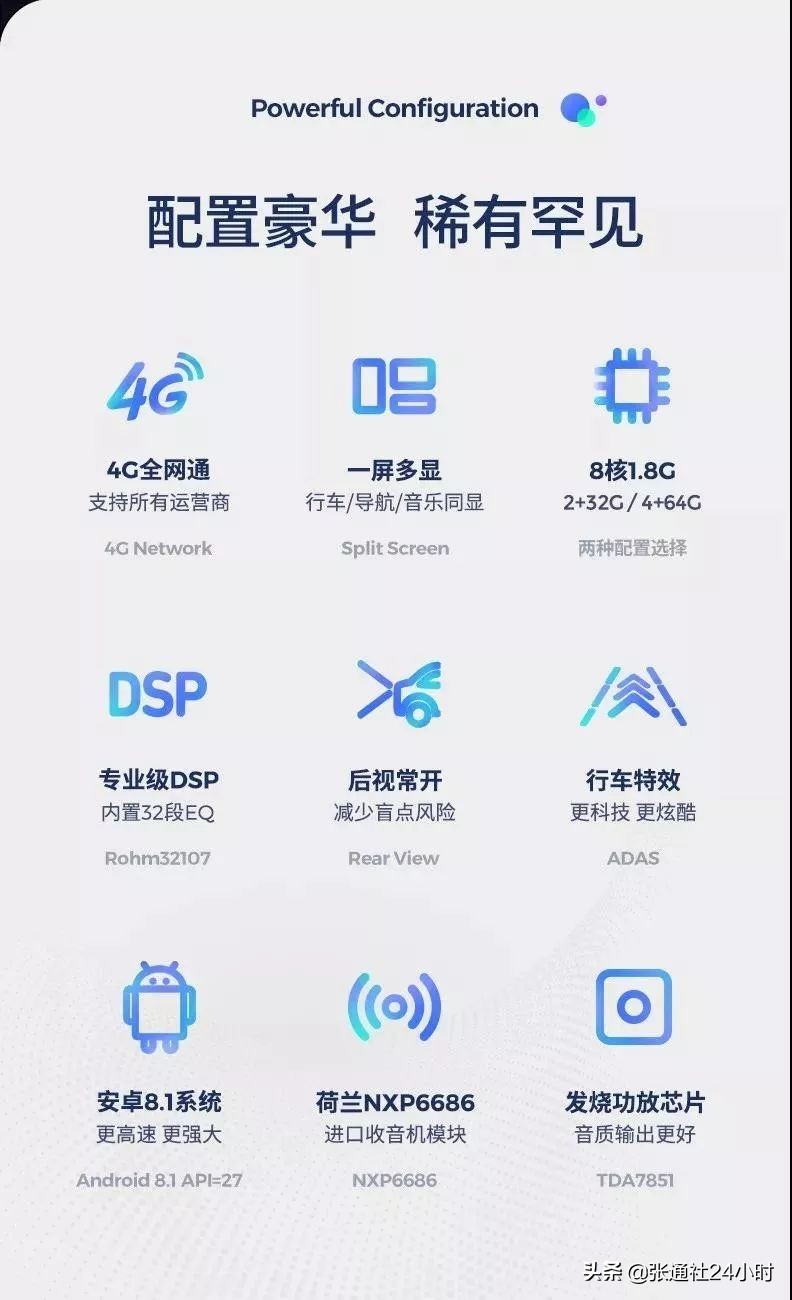 搭载艾拉比OTA升级,天之眼智能车机CC2全新上市