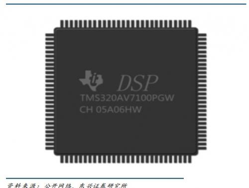 dsp通俗易懂解释,dsp到底有用处吗