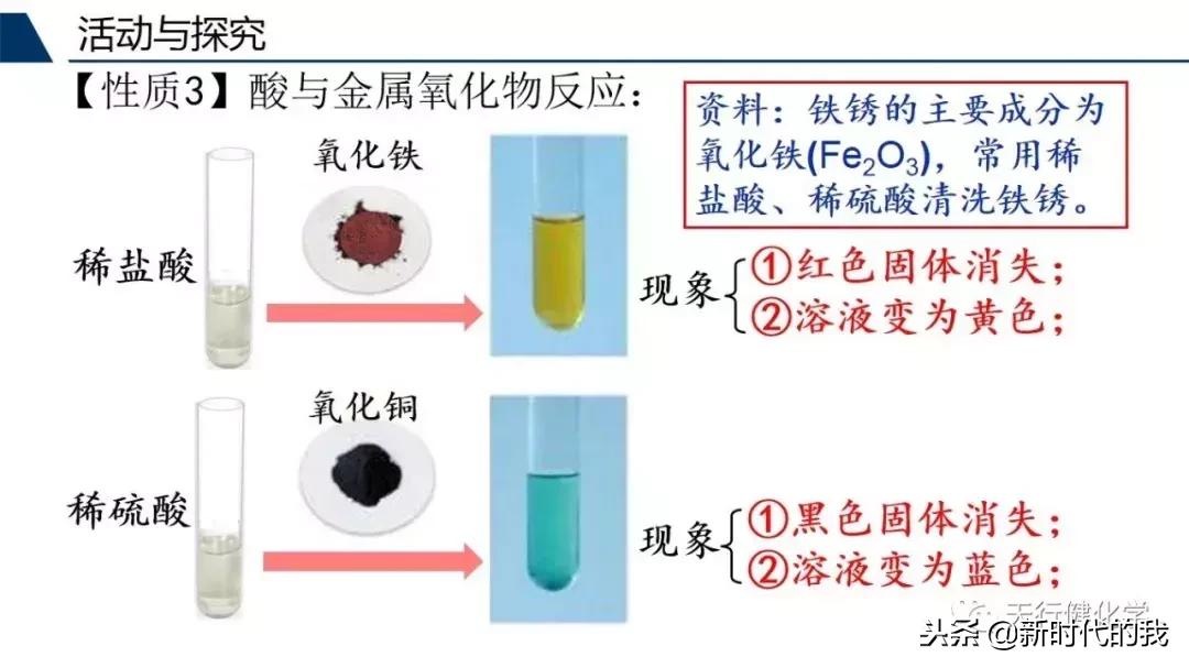 酸和碱的知识梳理,常见的酸和碱的讲解视频