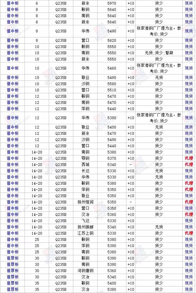 q355b钢材价格行情最新报价,钢材价格行情最新报价查询网站