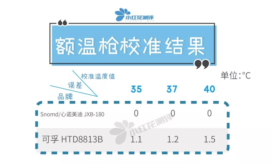 测温枪测评排行榜,测温枪10大品牌