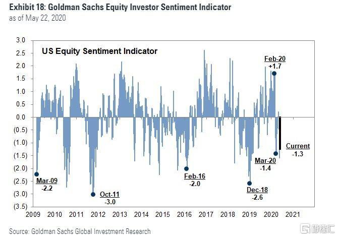 全美多地爆发抗议骚乱，花旗：大跌前请拿好现金