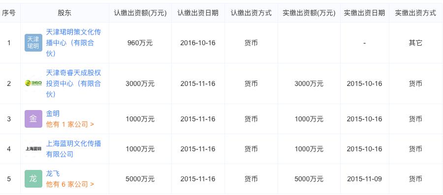 王思聪濒临破产背后另有隐情，到底欠债多少？