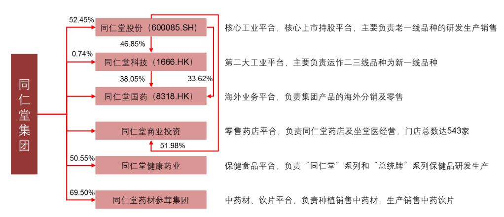 困境中的挣扎，百年老字号同仁堂步履维艰