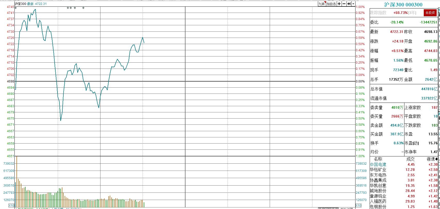 10月16日股市收盘点评,9月13日股市收盘点评
