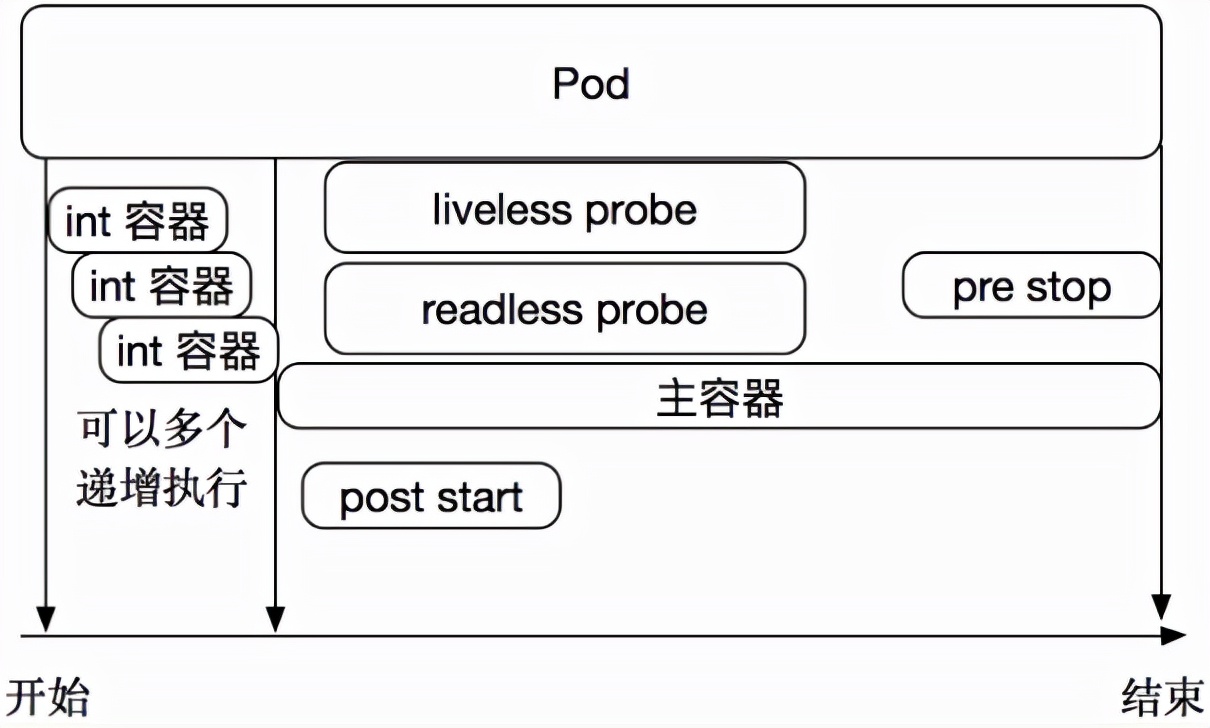 第6课课堂笔记,kubernetes教程第9讲