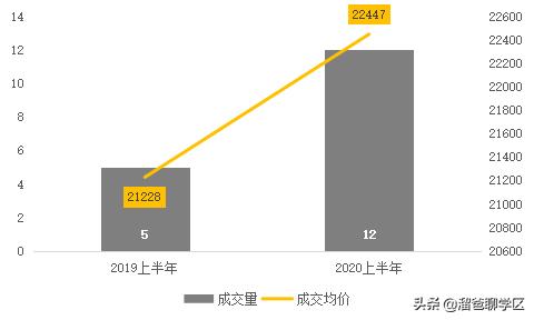 成都天府二街二手住宅房价,成都天府新区学区房对应楼盘