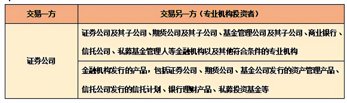 投资滚雪球技巧,投资雪球的正确方法