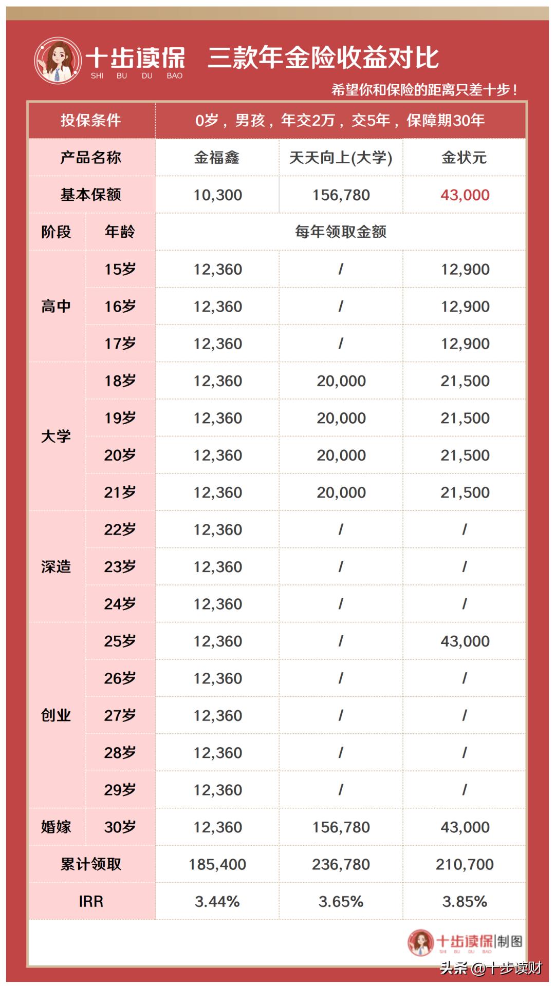 中荷金生有约年金险靠谱吗,优质年金险推荐