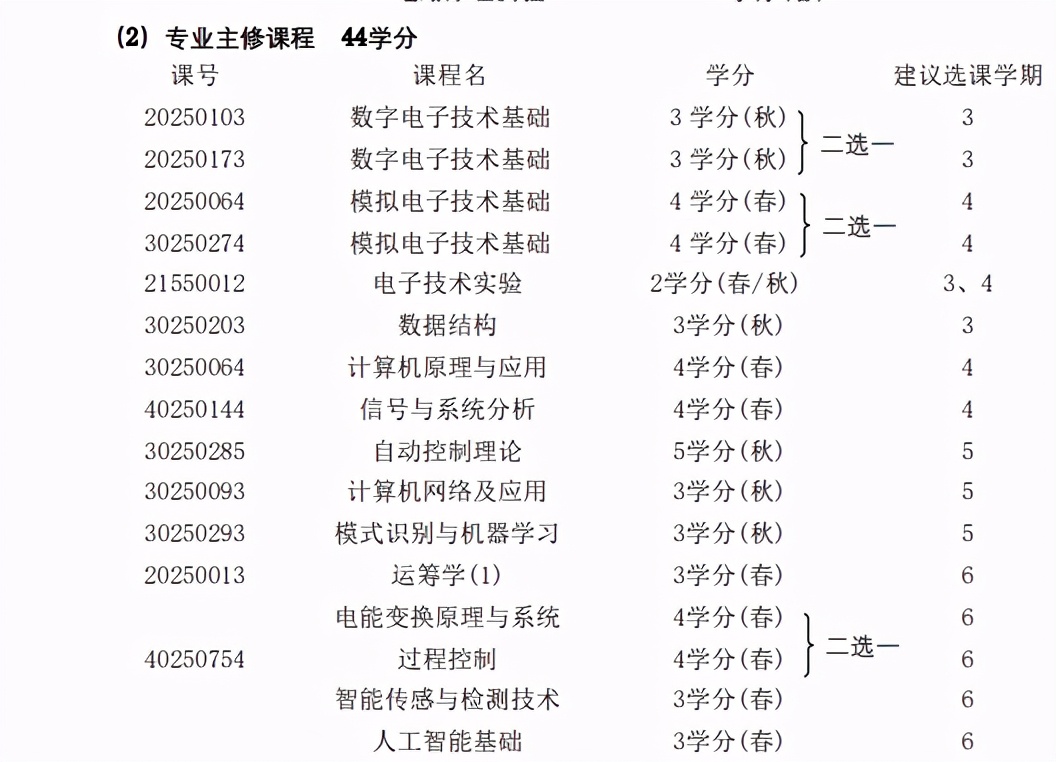 自动化为什么叫万金油专业,自动化被称为万金油