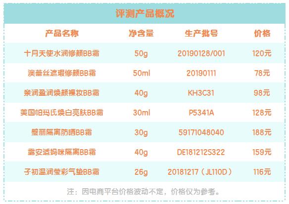 孕妈bb霜推荐十大排行,孕期妆点好气色7款孕妇bb霜横评